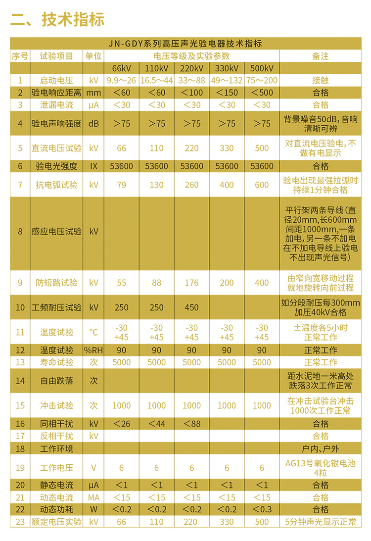 驗(yàn)電器說(shuō)明書_02.jpg